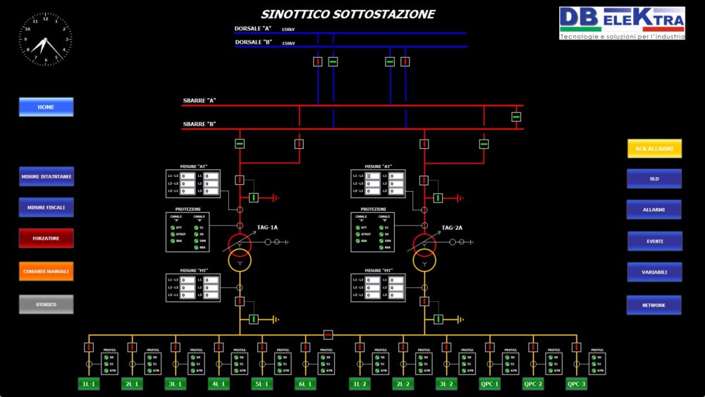 Processi industriali